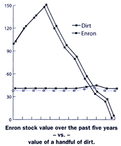 GreilMarcus.net - Rude Mechanicals/Enron